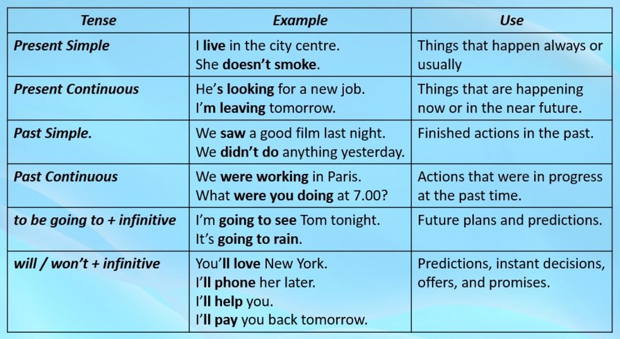 de-todos-modos-reconocimiento-hobart-simple-past-vs-present-perfect